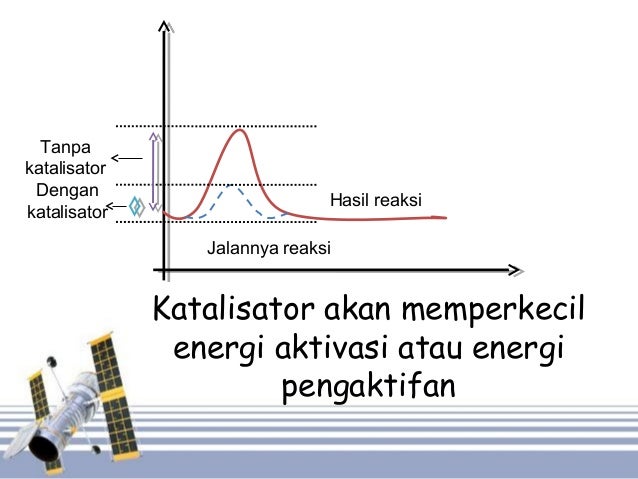 Teori Tumbukan Dan Laju Reaksi