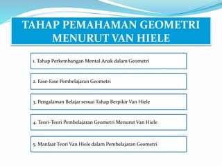 TAHAP PEMAHAMAN GEOMETRI
MENURUT VAN HIELE
1. Tahap Perkembangan Mental Anak dalam Geometri
2. Fase-Fase Pembelajaran Geometri
3. Pengalaman Belajar sesuai Tahap Berpikir Van Hiele
4. Teori-Teori Pembelajaran Geometri Menurut Van Hiele
5. Manfaat Teori Van Hiele dalam Pembelajaran Geometri
 