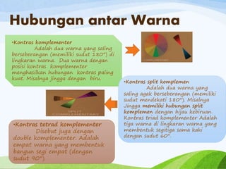 Hubungan antar Warna
•Kontras komplementer
Adalah dua warna yang saling
berseberangan (memiliki sudut 180°) di
lingkaran warna. Dua warna dengan
posisi kontras komplementer
menghasilkan hubungan kontras paling
kuat. Misalnya jingga dengan biru.
•Kontras split komplemen
Adalah dua warna yang
saling agak berseberangan (memiliki
sudut mendekati 180°). Misalnya
Jingga memiliki hubungan split
komplemen dengan hijau kebiruan.
Kontras triad komplementer Adalah
tiga warna di lingkaran warna yang
membentuk segitiga sama kaki
dengan sudut 60°.
•Kontras tetrad komplementer
Disebut juga dengan
double komplementer. Adalah
empat warna yang membentuk
bangun segi empat (dengan
sudut 90°).
 