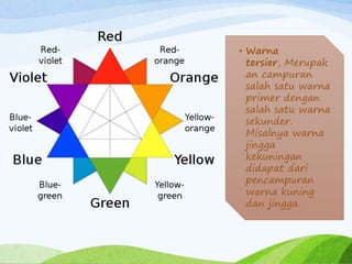 • Warna
tersier, Merupak
an campuran
salah satu warna
primer dengan
salah satu warna
sekunder.
Misalnya warna
jingga
kekuningan
didapat dari
pencampuran
warna kuning
dan jingga.
 