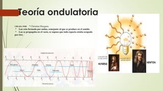 Teoría ondulatoria
CREADA POR: * Christian Huygens.
* Luz esta formada por ondas, semejante al que se produce en el sonido.
* Luz se propagaba en el vacío, se supuso que todo espacio estaba ocupado
por éter.
 