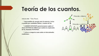 Teoría de los cuantos.
CREADA POR: * Max Planck.
* Intercambios de energía entre la materia y la luz
es posible por cantidades finitas y cuantos de luz.
* ALBERT EINSTEIN posteriormente explico el
efecto FOTOELECTRICO por medio de corpúsculos
de luz, llamados FOTONES.
* la luz se comporta como ondas en determinadas
condiciones.
 