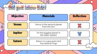 Objective
Venus
Jupiter
Saturn
Materials
Venus is the second planet
from the Sun
It’s the biggest planet in
the Solar System
Saturn is a gas giant and
has several rings
Reflection
Didyouknowthis?
 