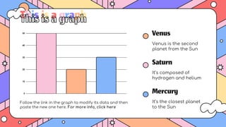 Thisisagraph
Saturn
It’s composed of
hydrogen and helium
Venus
Venus is the second
planet from the Sun
Mercury
It’s the closest planet
to the Sun
Follow the link in the graph to modify its data and then
paste the new one here. For more info, click here
 