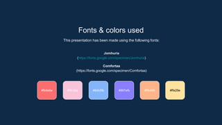 Fonts & colors used
This presentation has been made using the following fonts:
Jomhuria
(https://fonts.google.com/specimen/Jomhuria)
Comfortaa
(https://fonts.google.com/specimen/Comfortaa)
#f9c3da #84b5fb #897efb
#fb6e6e #ffb489 #ffe29e
 
