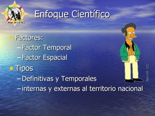 Enfoque Científico Factores: Factor Temporal   Factor Espacial Tipos Definitivas y Temporales   internas y externas al territorio nacional   