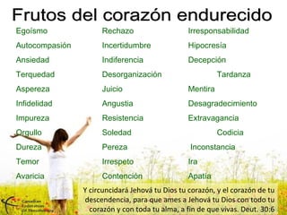 Egoísmo Rechazo Irresponsabilidad
Autocompasión Incertidumbre Hipocresía
Ansiedad Indiferencia Decepción
Terquedad Desorganización Tardanza
Aspereza Juicio Mentira
Infidelidad Angustia Desagradecimiento
Impureza Resistencia Extravagancia
Orgullo Soledad Codicia
Dureza Pereza Inconstancia
Temor Irrespeto Ira
Avaricia Contención Apatía
Y circuncidará Jehová tu Dios tu corazón, y el corazón de tu
descendencia, para que ames a Jehová tu Dios con todo tu
corazón y con toda tu alma, a fin de que vivas. Deut. 30:6
 