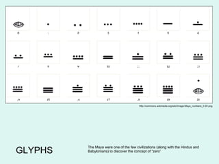 GLYPHS http://commons.wikimedia.org/wiki/Image:Maya_numbers_0-20.png The Maya were one of the few civilizations (along with the Hindus and Babylonians) to discover the concept of “zero” 