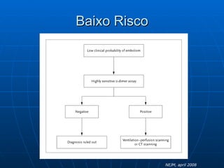 Baixo Risco NEJM, april 2008 
