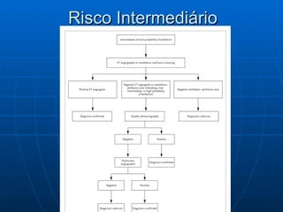 Risco Intermediário 