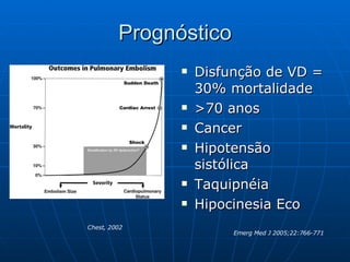 Prognóstico Disfunção de VD = 30% mortalidade >70 anos Cancer Hipotensão sistólica Taquipnéia Hipocinesia Eco Chest, 2002 Emerg Med J 2005;22:766-771 