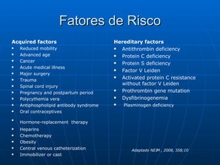 Fatores de Risco Hereditary factors Antithrombin deficiency Protein C deficiency Protein S deficiency Factor V Leiden Activated protein C resistance without factor V Leiden Prothrombin gene mutation Dysfibrinogenemia Plasminogen deficiency Acquired factors Reduced mobility Advanced age Cancer Acute medical illness Major surgery Trauma Spinal cord injury Pregnancy and postpartum period Polycythemia vera Antiphospholipid antibody syndrome Oral contraceptives Hormone-replacement   therapy Heparins Chemotherapy Obesity Central venous catheterization Immobilizer or cast Adaptado NEJM , 2008, 358;10 Síndrome nefrótica, DPOC, ICC, DII, IRC 