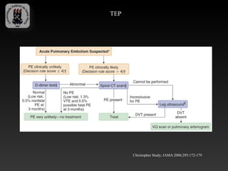 TEP




      Christopher Study; JAMA 2006;295:172-179
 