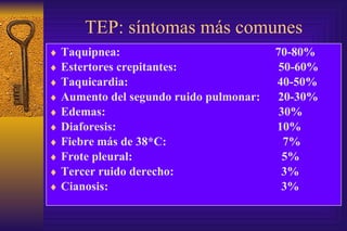 TEP: síntomas más comunes Taquipnea:  70-80% Estertores crepitantes:  50-60% Taquicardia:  40-50% Aumento del segundo ruido pulmonar:  20-30% Edemas:  30% Diaforesis:  10% Fiebre más de 38*C:  7% Frote pleural:  5% Tercer ruido derecho:  3% Cianosis:  3% 