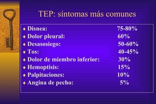 TEP: síntomas más comunes Disnea:  75-80% Dolor pleural:  60% Desasosiego:  50-60% Tos:  40-45% Dolor de miembro inferior:  30% Hemoptisis:  15% Palpitaciones:  10% Angina de pecho:  5% 