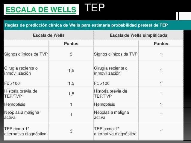 A proposito de un caso: TEP A proposito de un caso: TEP