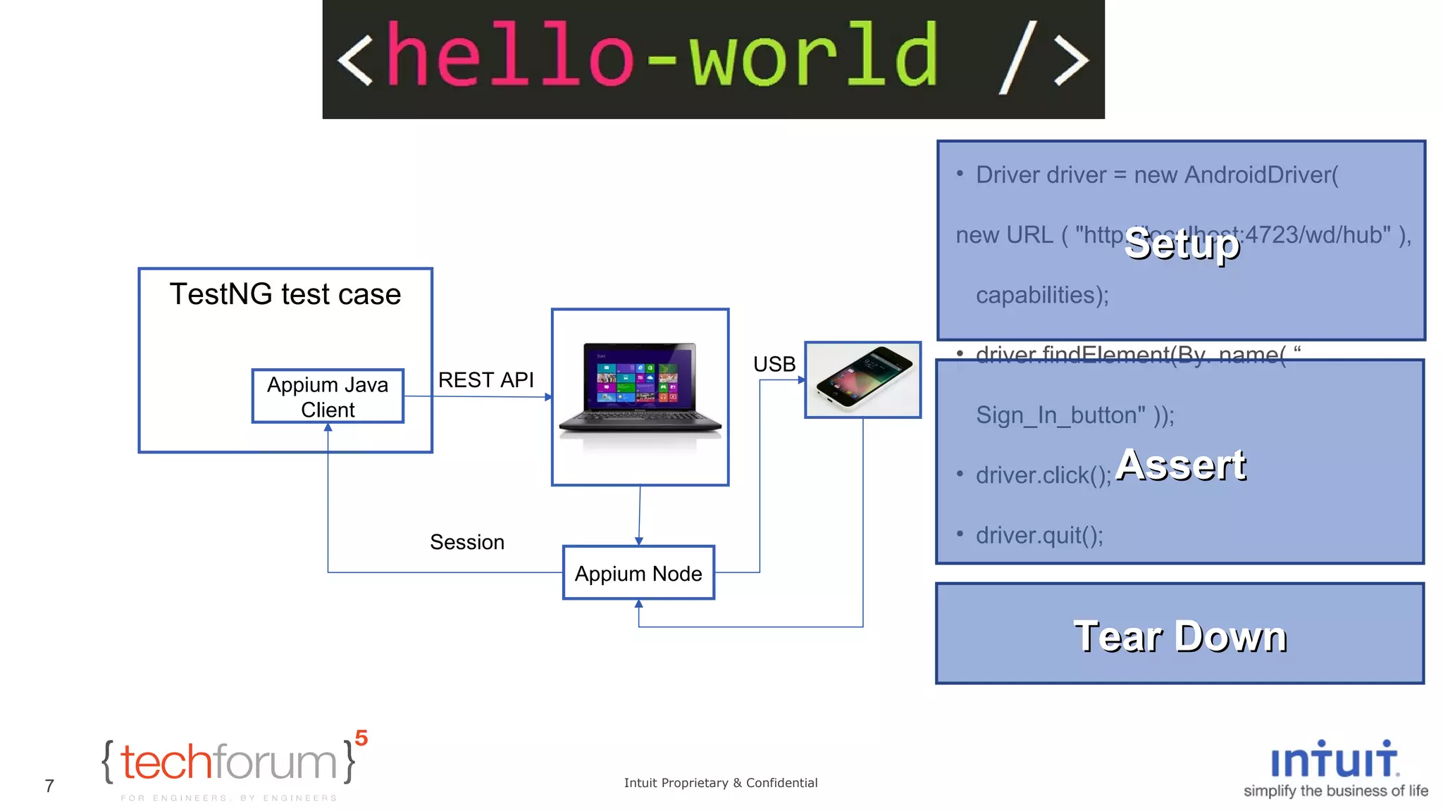 “Hello World” 
Intuit Proprietary & Confidential 
7 
TestNG test case 
Appium Java 
Client 
Appium Node 
USB 
REST API 
Session 
• Driver driver = new AndroidDriver( 
new URL ( "http://SSeettuupp 
localhost:4723/wd/hub" ), 
capabilities); 
• driver.findElement(By. name( “ 
Sign_In_button" )); 
• driver.click(); 
AAsssseerrtt 
• driver.quit(); 
TTeeaarr DDoowwnn 
 