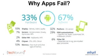Why Apps Fail? 
Intuit Proprietary & Confidential 
2 
 