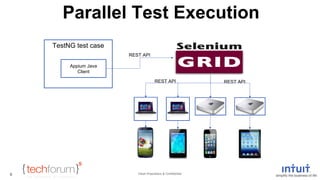 Parallel Test Execution 
Intuit Proprietary & Confidential 
8 
TestNG test case 
Appium Java 
Client 
REST API REST API 
REST API 
 