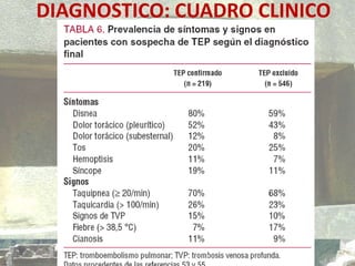 DIAGNOSTICO: CUADRO CLINICO
 