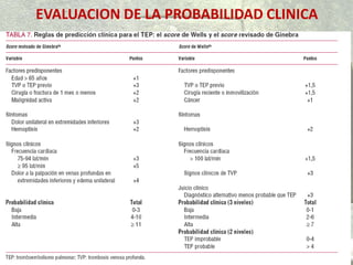 EVALUACION DE LA PROBABILIDAD CLINICA
 