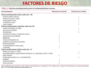 FACTORES DE RIESGO
 