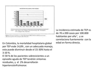 La incidencia estimada de TEP es
de 70 a 200 casos por 100.000
habitantes por año˜, y se
correlaciona fuertemente con la
edad en forma directa.
En Colombia, la mortalidad hospitalaria global
por TEP esde 14,8% , con un adecuado manejo,
esta puede disminuir desde el 15-30% hasta el
3-10 %.
El 30 % de los pacientes sobrevivientes a un
episodio agudo de TEP tendrán síntomas
residuales, y el 2% desarrollarán
hipertensiónPulmonar.
 