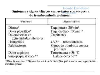 Trombo Embolismo
Pulmonar
 