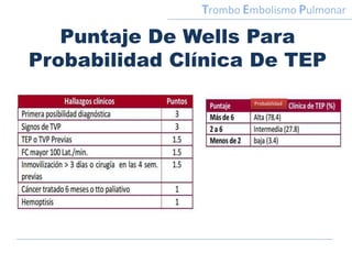 Puntaje De Wells Para
Probabilidad Clínica De TEP
Probabilidad
Trombo Embolismo Pulmonar
 