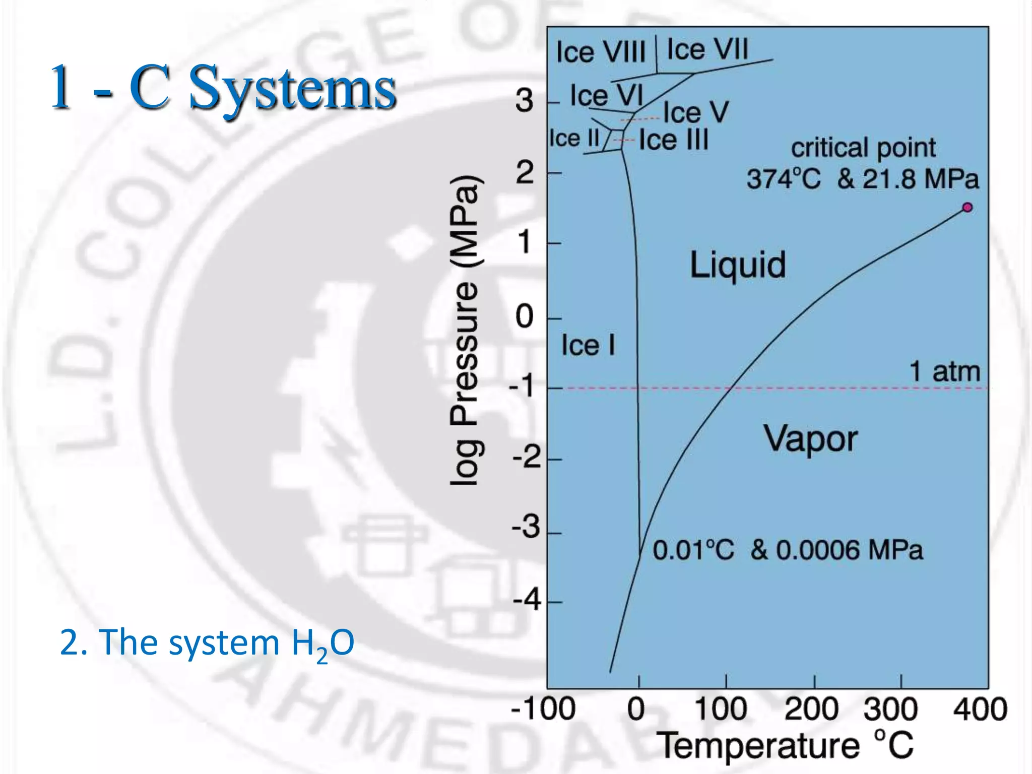 1 - C Systems
2. The system H2O
 
