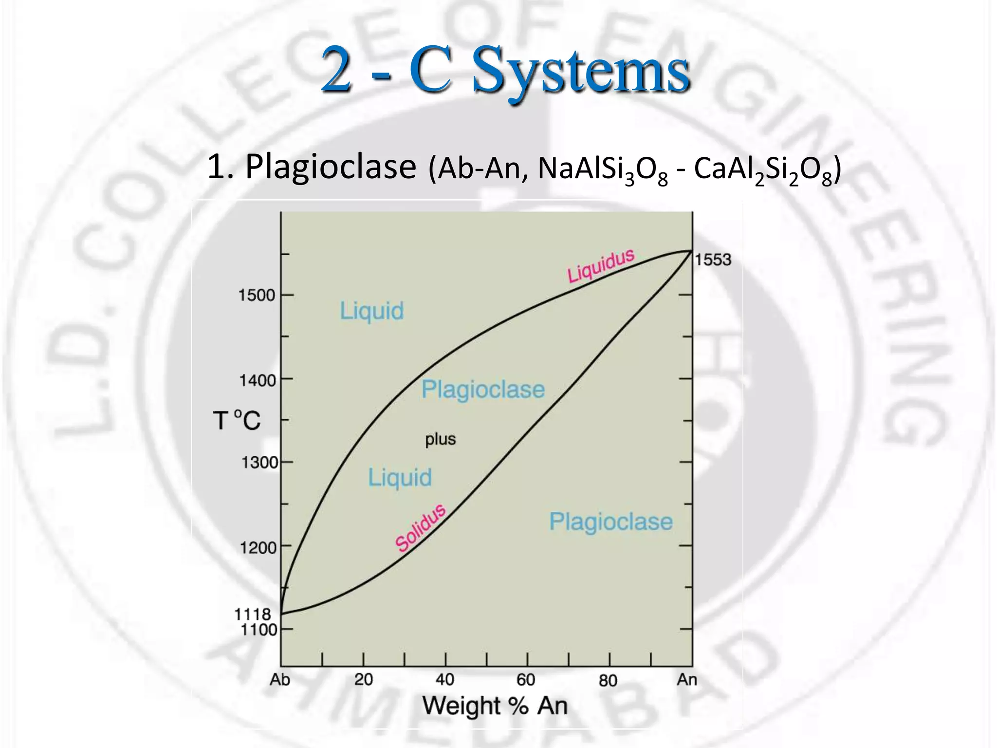 2 - C Systems
1. Plagioclase (Ab-An, NaAlSi3O8 - CaAl2Si2O8)
 