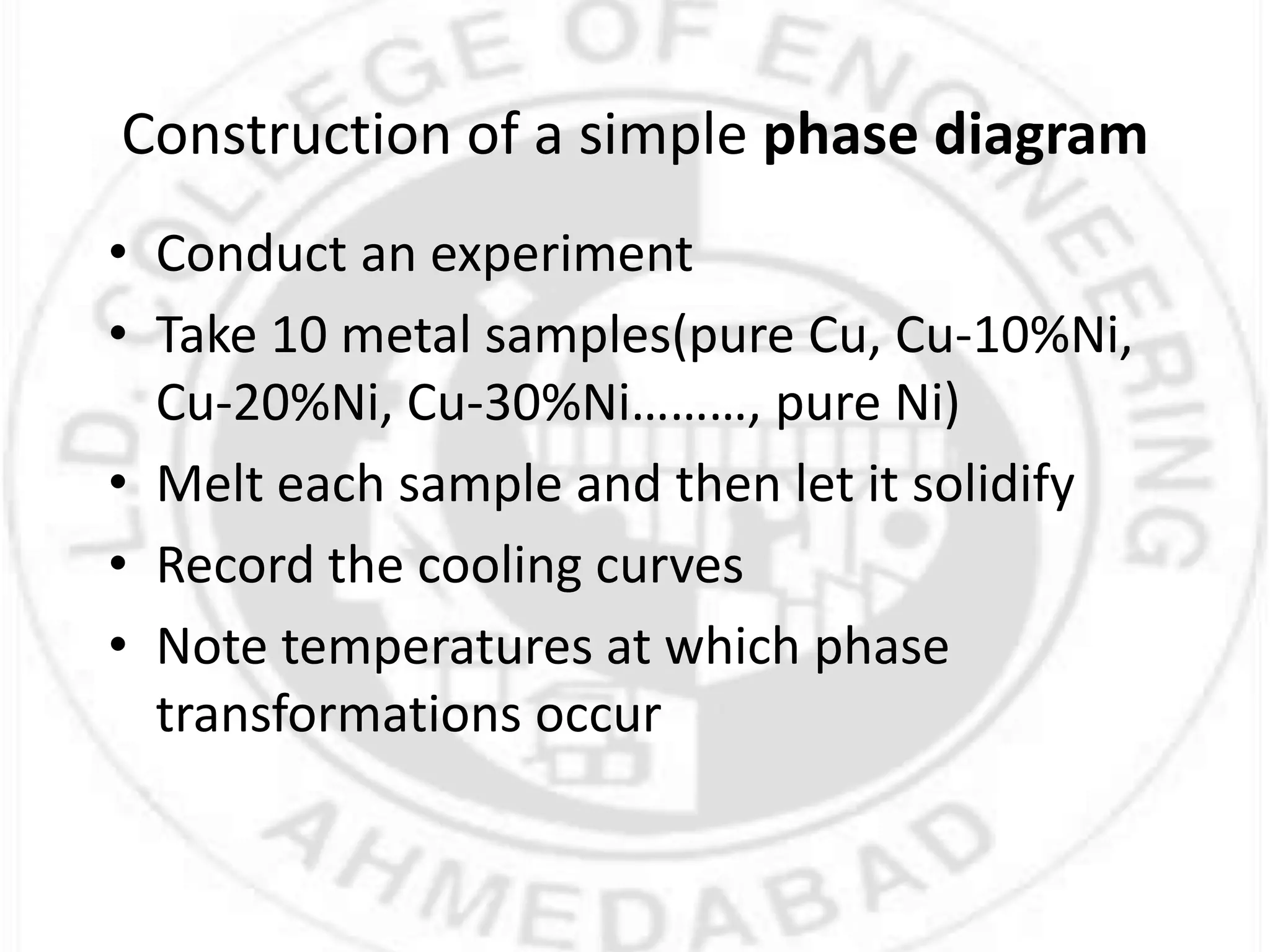 Construction of a simple phase diagram
• Conduct an experiment
• Take 10 metal samples(pure Cu, Cu-10%Ni,
Cu-20%Ni, Cu-30%Ni………, pure Ni)
• Melt each sample and then let it solidify
• Record the cooling curves
• Note temperatures at which phase
transformations occur
 