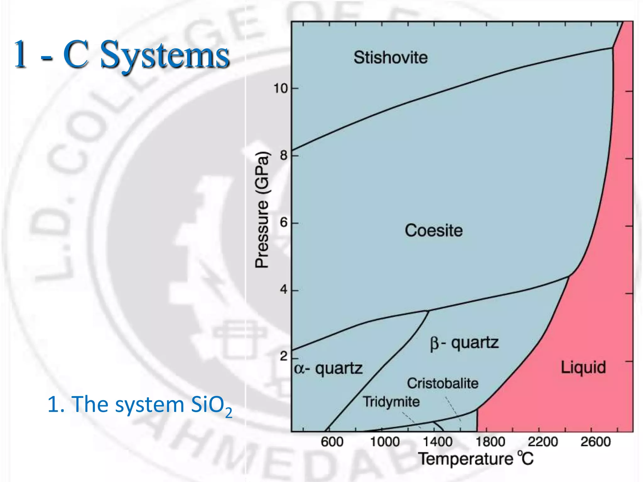 1 - C Systems
1. The system SiO2
 