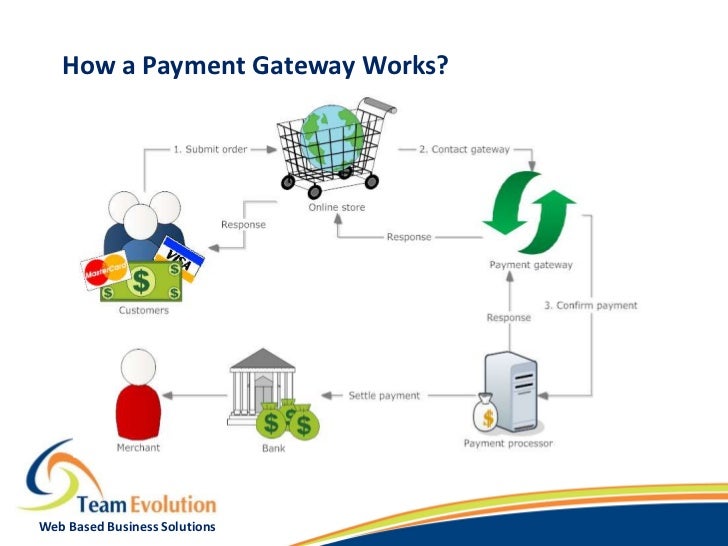 te payment gateways 2 gateway works