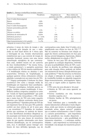10 Terra-Filho M, Menna-Barreto SS e Colaboradores 
Quadro 5 - Doenças trombofílicas herdadas comuns.a 
Doenças Prevalência Frequência em 
J Bras Pneumol. 2010;36(supl.1):S1-S68 
contraceptivos orais, idade, fator V Leiden, etc.), 
amplificando seus efeitos no risco de TEV.(10,23) 
Não há consenso na literatura com relação ao 
papel dos fatores cardiovasculares de risco para 
doença arterial (tabagismo, hipertensão, diabete 
melito, dislipidemia) em relação à TEV.(24) 
Fatores de risco para TEV são importantes, 
pois ajudam na avaliação diagnóstica, inferindo 
um peso na probabilidade clinica de TEP, e auxi-liam 
no desenho da profilaxia mais adequada 
para cada situação clinica, podendo até definir 
um tratamento de forma e duração distintas para 
cada problema.(25) Não há consenso na literatura 
em relação à indicação de exames na suspeita 
de trombofilia herdada ou adquirida inaparente 
(hiper-homocisteinemia, anticoagulante lúpico, 
etc.), mas se sugere avaliar as seguintes situa-ções 
(D): 
• TEV antes da sexta década (< 50 anos) 
• História de TEV sem causa aparente ou 
recorrente 
• Evento trombótico em sitio incomum 
(membro superior, etc.) 
• História familiar de TEV, principalmente 
em jovens 
Testar indivíduos para a trombofilia com 
exames laboratoriais sofisticados é muito dispen-dioso, 
sendo que mesmo no selecionado grupo 
assinalado acima, alguns autores(8) propõem 
que se avaliem exclusivamente o fator V Leiden 
e a variante protrombínica — pela importância 
de sua prevalência nos estudos disponíveis — 
hiper-homocisteinemia — pela possibilidade de 
tratamento vitamínico — e anticorpos antifos-folípides 
— pela importância na manutenção da 
intensidade e da duração do tratamento preven-tivo.( 
D) 
primeiros 4 meses do inicio da terapia e não 
se alterando pela duração de uso, e redu-zindo 
ao nível basal dentro de 4 meses após 
a interrupção do uso. Estudos observacionais 
estabeleceram que o uso corrente de terapia de 
reposição hormonal, mesmo com uma menor 
concentração estrogênica do que contracep-tivos 
orais, também incorre em um aumento 
do risco tromboembólico.(18) Da mesma forma, 
o estado gestacional e o puerpério aumentam 
o risco relativo de TEV de maneira ­multifatorial. 
(2) A imobilização relativa ou absoluta é uma 
característica intrínseca de hospitalização, e 
qualquer paciente clínico criticamente enfermo 
admitido e acamado tem um maior risco de TEV. 
(19-21) Viagens prolongadas (“síndrome da classe 
econômica”) têm como a duração média da 
imobilização um importante fator contribuinte. 
(20) Doenças neurológicas, incluindo paresia ou 
plegias, também causam imobilização. A insu-ficiência 
cardíaca congestiva comporta-se como 
um “estado de hipercoagulabilidade” que pode 
resultar em trombo intracardíaco e TEV, sendo 
que o maior risco de TEV seria maior naqueles 
pacientes com falência ventricular direita (com 
edema periférico).(21) Episódios prévios de TEV são 
um importante fator de risco para TEV, podendo 
conferir um risco relativo de até 8 vezes para 
a sua recorrência.(22,23) Episódios de trombose 
prévios que ocorreram na ausência de fatores 
de risco identificáveis (trombose idiopática) ou 
em associação com fatores de risco permanentes 
(câncer, etc.), têm uma chance de recorrência 
maior do que aqueles relacionados com riscos 
efêmeros (imobilização, uso de contraceptivos 
orais, etc.). A obesidade parece interagir com 
fatores de risco definidos (gestação, uso de 
pacientes com TEV 
Risco relativo de 
primeiro episódio TEV 
Fator V Leiden (heterozigotos) 18,8% 7 
Branco 4,8% 
Africano ou asiático 0,05% 
Fator V Leiden (homozigotos) 0,02% -- 80 
Variante protrombina g20210A 7,1 2,8 
Branco 2,7% -- -- 
Africano ou asiático 0,06% -- -- 
Deficiência de antitrombina III 0,02% 1,9% 20 
Deficiência proteína C 0,2 – 0,4% 3,7% 6,5 
Deficiência proteína S 0,003% 2,3% 5,0 
Hiper-homocisteinemia (>18.5 μmol/L) 5 a 7% 10% 2,95 
aAdaptado do estudo de Perry e Ortel.(15) 
 