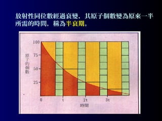 放射性同位數經過衰變，其原子個數變為原來一半
所需的時間，稱為半衰期。

 