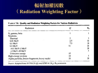 輻射加權因數
（ Radiation Weighting Factor ）

 