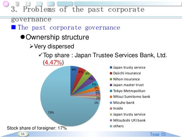 japan trustee services bank Tepco coporate governance_final japan trustee services bank Tepco coporate governance_final