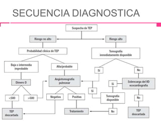 SECUENCIA DIAGNOSTICA
 
