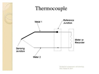 Temp Instrument Element Types Temperature Measurement Instruments.pptx