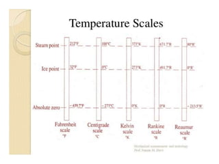 Temperature Measurement Instruments.pptx