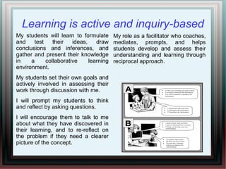 Learning is active and inquiry-based
My students will learn to formulate
and test their ideas, draw
conclusions and inferences, and
gather and present their knowledge
in a collaborative learning
environment.
My students set their own goals and
actively involved in assessing their
work through discussion with me.
I will prompt my students to think
and reflect by asking questions.
I will encourage them to talk to me
about what they have discovered in
their learning, and to re-reflect on
the problem if they need a clearer
picture of the concept.
My role as a facilitator who coaches,
mediates, prompts, and helps
students develop and assess their
understanding and learning through
reciprocal approach.
 