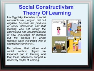 Social Constructivism
Theory Of Learning
Lev Vygotsky, the father of social
constructivism , argued that 'all
cognitive functions are products
of social interactions and that
learning was not simply the
assimilation and accommodation
of new knowledge by learners
but the process by which
learners were integrated into a
knowledge community'.
He believed that cultural and
social context played an
important part in learning and
that these influences support a
discovery model of learning.
 