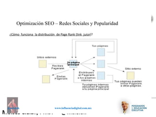 Influenciadigital.com.mxMoises Cielak, Ph.D. @mcielak
@mcielak www.influenciadigital.com.mx
Optimización SEO – Redes Sociales y Popularidad
¿Cómo funciona la distribución de Page Rank (link juice)?
 