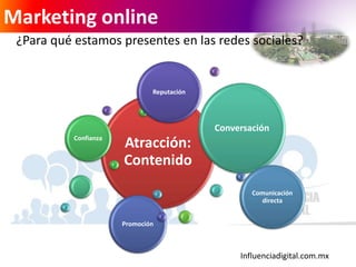 Influenciadigital.com.mx
Marketing online
¿Para qué estamos presentes en las redes sociales?
Atracción:
Contenido
Confianza
Conversación
Comunicación
directa
Promoción
Reputación
 