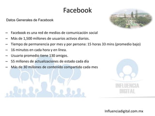 Influenciadigital.com.mx
– Facebook es una red de medios de comunicación social
– Más de 1,500 millones de usuarios activos diarios.
– Tiempo de permanencia por mes y por persona: 15 horas 33 mins (promedio bajo)
– 16 minutos en cada hora y en línea.
– Usuario promedio tiene 130 amigos.
– 55 millones de actualizaciones de estado cada día
– Más de 30 millones de contenido compartido cada mes
Facebook
Datos Generales de Facebook
 