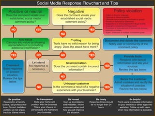 Influenciadigital.com.mxMoises Cielak, Ph.D. @mcielak
¿QUE HACER CON ESTO?
 