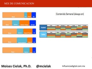Influenciadigital.com.mxMoises Cielak, Ph.D. @mcielak
Brand Sponsors Events & Life
Brand Sponsors | Events & Promos Life Style
Brand Sponsors | Events & Promos Life
Brand
Brand
Events &Sponsors |properties
Sponsors | Events &
Life
Life
MIX DE COMUNICACION
 