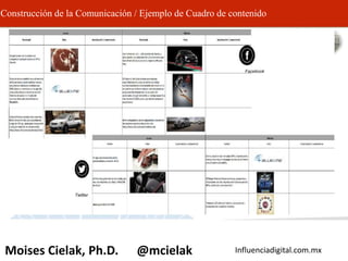 Influenciadigital.com.mxMoises Cielak, Ph.D. @mcielak
Construcción de la Comunicación / Ejemplo de Cuadro de contenido
Facebook
Twitter
 