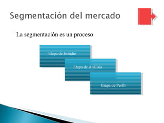 Influenciadigital.com.mxMoises Cielak, Ph.D. @mcielak
La segmentación es un proceso
Etapa de Estudio
Etapa de Análisis
Etapa de Perfil
 